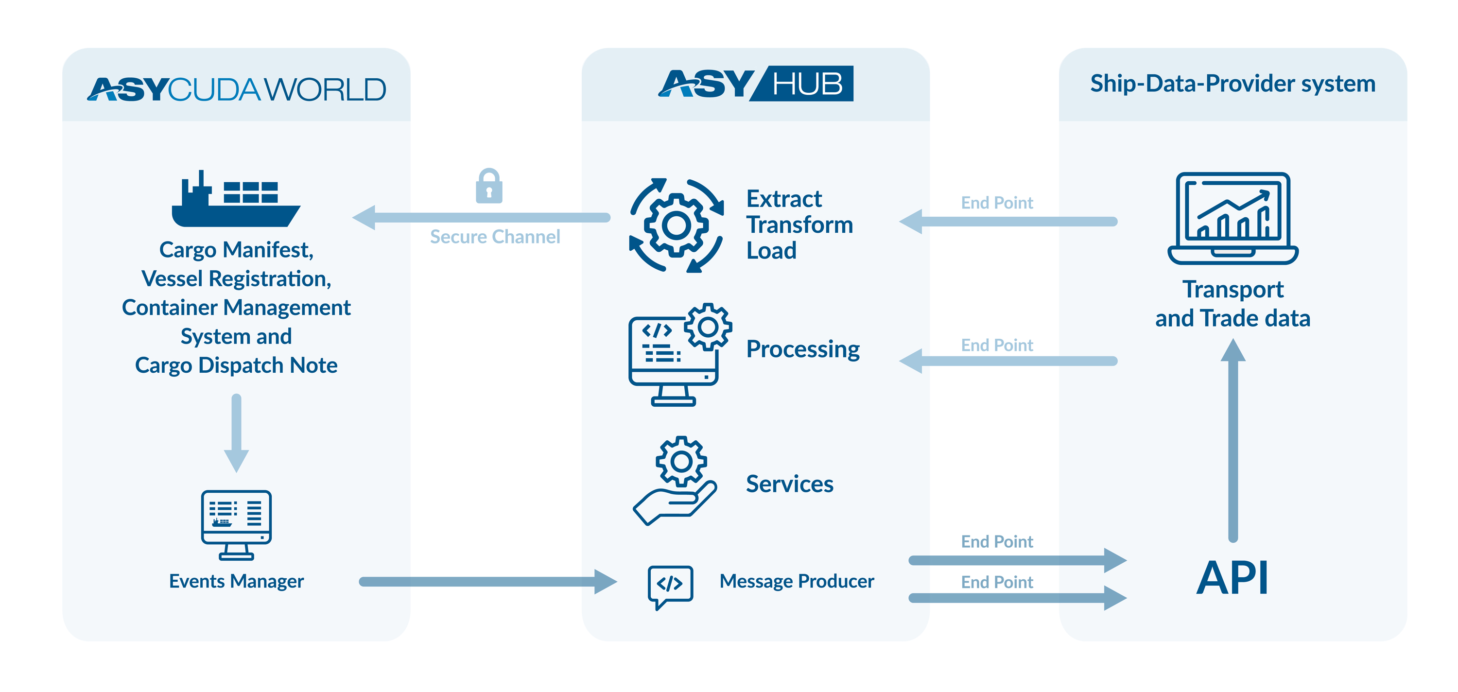 ETL PLATFORM